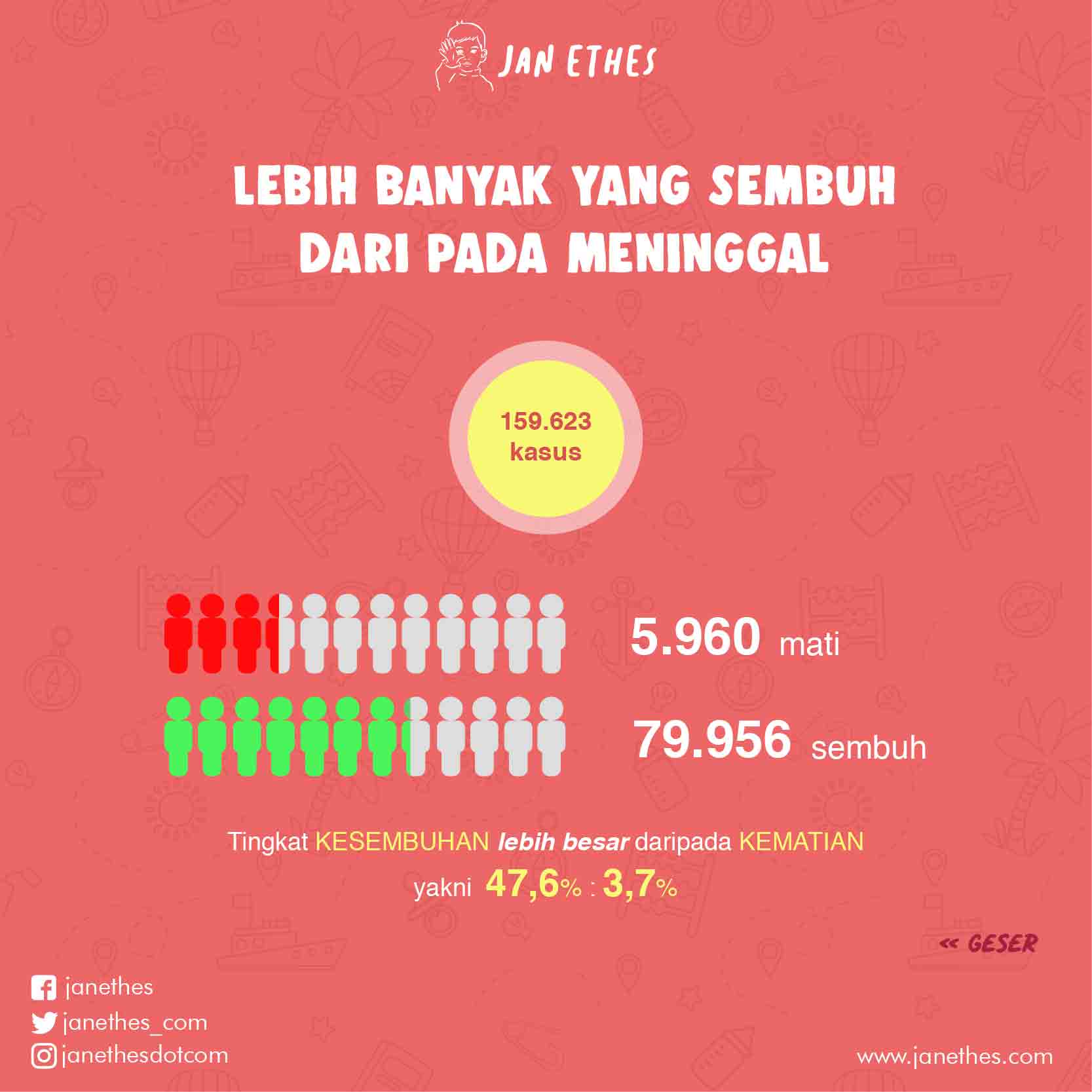 desain-infografik